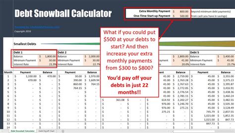 The BEST Debt Snowball Excel Template Debt Snowball Spreadsheet Debt ...