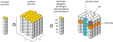 Space–time cube models’ scheme | Download Scientific Diagram