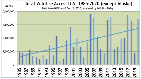 The U.S. is on track to shatter the record for the average size of ...