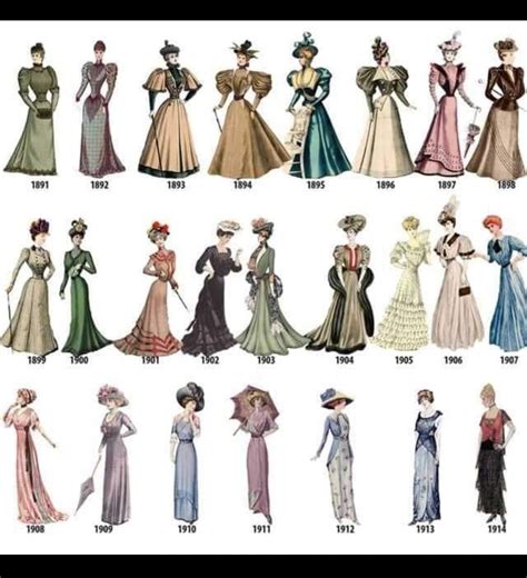 Women's fashion from the end of the Victorian into the Edwardian period : r/coolguides