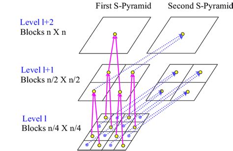 9: Construction of the pyramid | Download Scientific Diagram