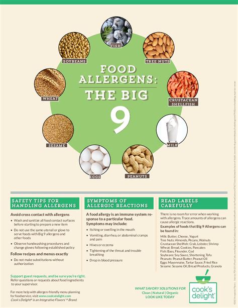 Big 9 Allergens – Updating Your Allergen Plan to Comply with FASTER Act ...