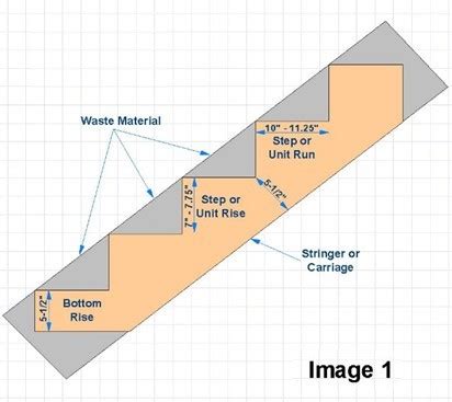 Stair Stringer Dimensions, Layout, Spacing: Complete Guide