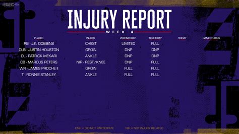 Baltimore Ravens on Twitter: "Today's Injury Report for Week 4: https ...