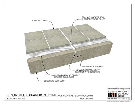 Floor Slab Expansion Joints