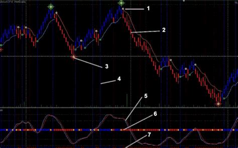 Renko Scalping - Forex Strategies - Forex Resources - Forex Trading-free forex trading signals ...