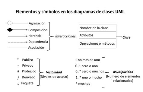 Top 84+ imagen modelo de clases ejemplo - Abzlocal.mx