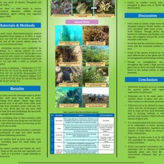 Impact of Solid waste | Download Scientific Diagram