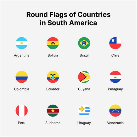 South America countries flags. Round flags of countries in South America. 13709794 Vector Art at ...