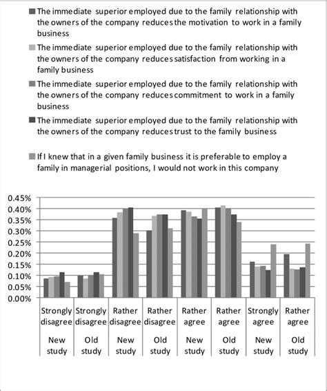 The impact of nepotism on employees in a family business. Source:... | Download Scientific Diagram