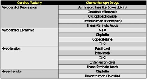 Chemotherapy Cardiotoxicity - REBEL EM - Emergency Medicine Blog