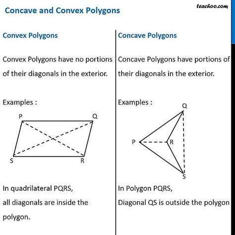 What are Convex and Concave Polygons? - Teachoo - Polygons