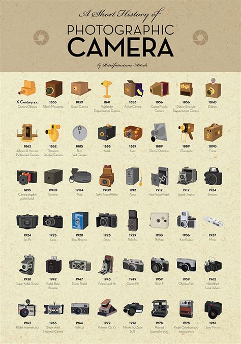 'A Short History of Photographic Camera', The Evolution of the Camera ...