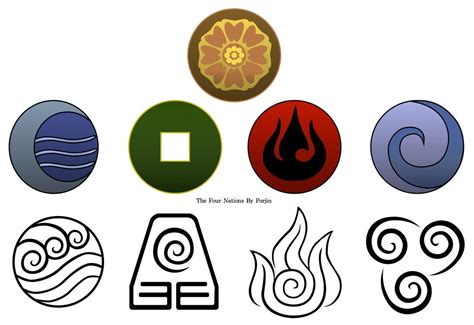 The Four Nations Final Symbols in Avatar: The Last Airbender