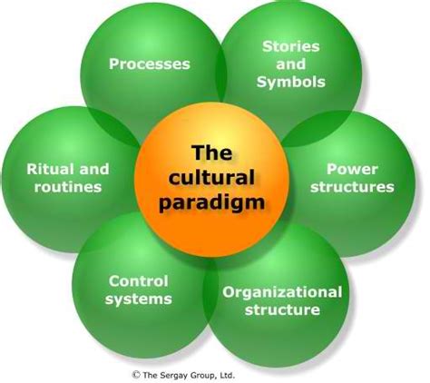 Corporate Culture - Management Guru | Management Guru