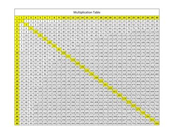 Multiplication Table To 60