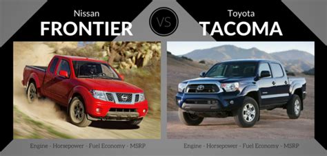 Nissan Frontier vs Toyota Tacoma