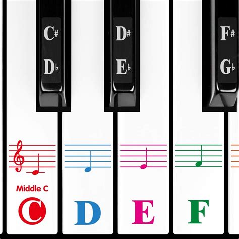 Piano Stickers for 8861644937 Key, Piano Keyboard Australia | Ubuy