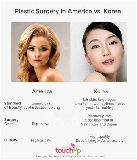 plastic surgery definitionimage