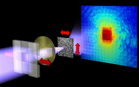 Improved X-ray microscopy makes fluctuations visible