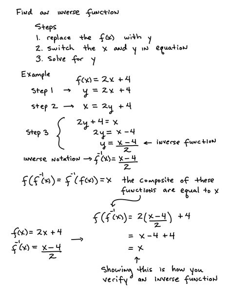 Derivatives Of Inverse Functions Worksheet