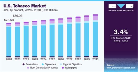 Tobacco Market Share Analysis | Industry Report, 2020-2027