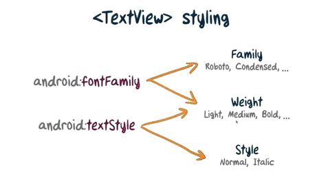 Font Weight and Style - YouTube