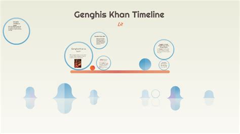 Genghis Khan Timeline by tyler orme