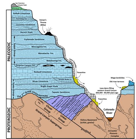 Canyon Diagram