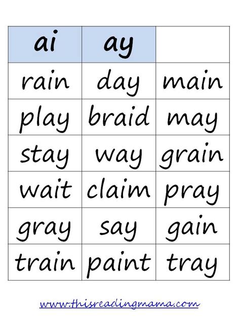 Introducing a Word Sort