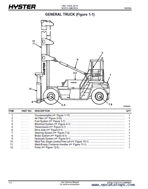 Hyster Replacement Parts | Reviewmotors.co