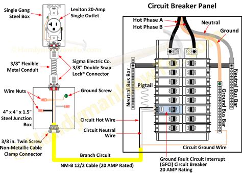 How to Wire an Electrical Outlet Under the Kitchen Sink: Outlet Wiring - HandyManHowTo | Home ...