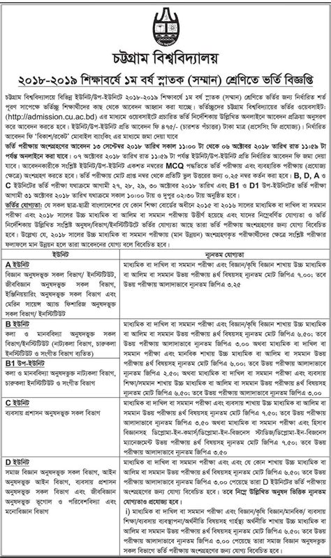 Chittagong University Admission Circular 2018-19 - Lekhapora BD