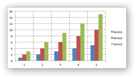 Gridlines Chart