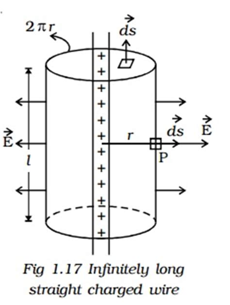 Gauss's law and its applications