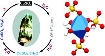 The copper sulfate hydration cycle. Crystal structures of CuSO4 ...