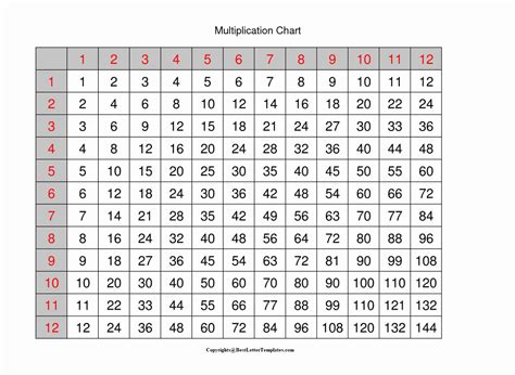 25 Best Ideas About Multiplication Table 1 12 On Pint - vrogue.co