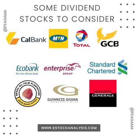 Dividend Stocks Worth Considering – eStock Analysis