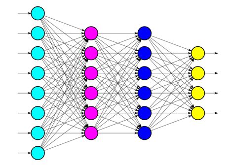 Layers of Neural Networks. The examples we looked at last post… | by ...