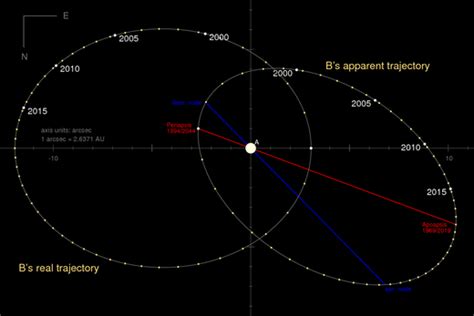 Sirius - Wikipedia