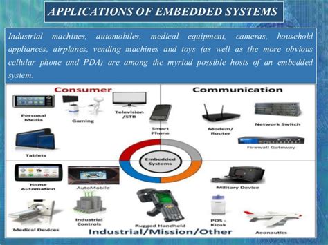 Best Embedded System Training Institute In Coimbatore [2019 Updated]