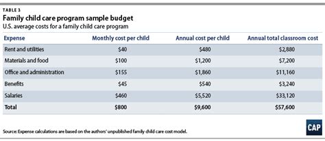 Understanding the True Cost of Child Care for Infants and Toddlers ...