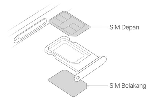 Using Dual SIM with two nano-SIM cards - Apple Support (ID)