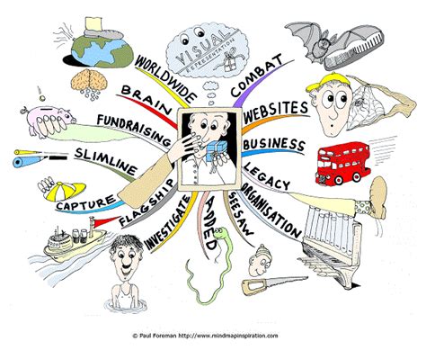 Tag » Paul Foreman « @ Mind Map Art