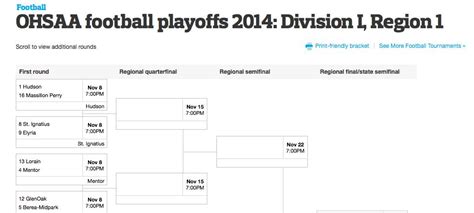 Division I football printable playoff brackets statewide for OHSAA tournament 2014 - cleveland.com