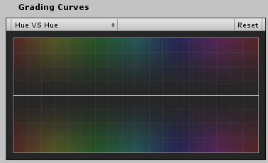 Unity - Manual: Color Grading