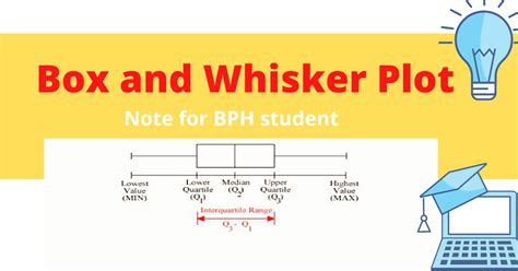 The 5 Number Summary| Box and Whisker Plot › publichealthglobe.com