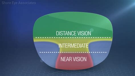 Types of Progressive Lenses in 2020 - Pott Glasses