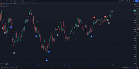 How to Get Candlesticks on TradingView: A Comprehensive Guide