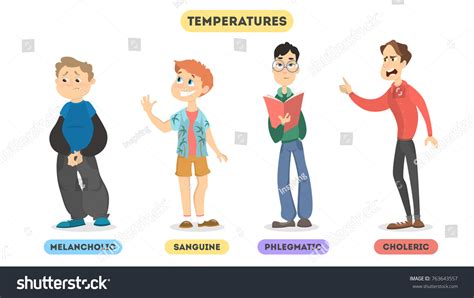 Types Temperaments Sanguine Choleric Phlegmatic Melancholic: เวกเตอร์ ...